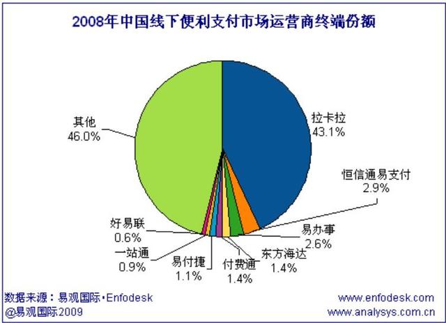 拉卡拉怎么刷卡