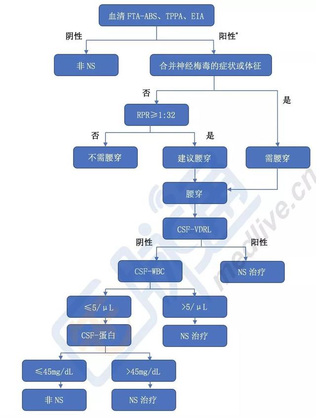 血液检查梅毒结果45是什么意思