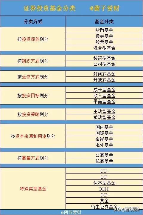 净值型理财 基金区别「基金是保本的吗」