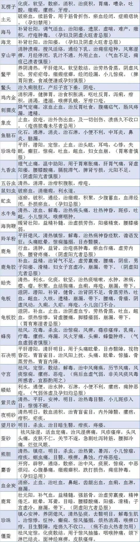 中药代代花