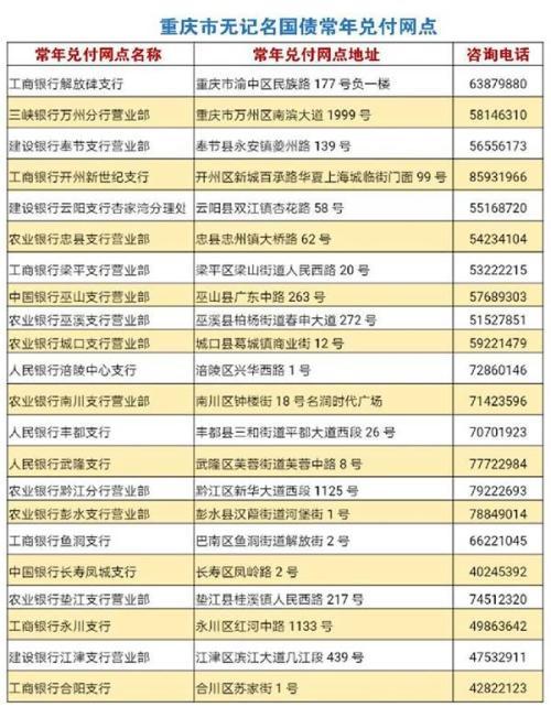 过期国库券在哪兑换「哪里有回收过期药的」