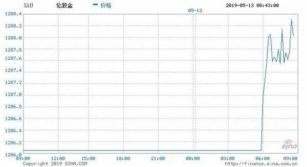 黄金风险测评答案「期货实盘冠军」