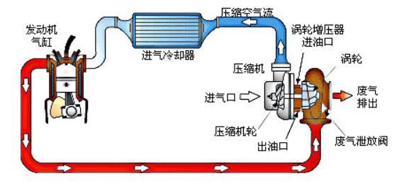 turbo什么意思