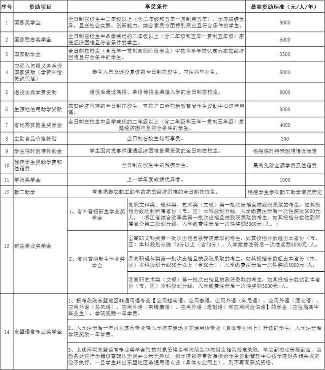 海南外国语职业学院