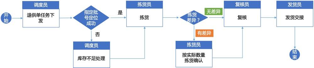 玉屑银末