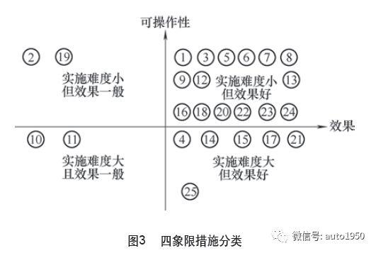 绝地求生cmm辅助 铝合金车身精度差？整车厂一线工程师15条经验总结，太实用了