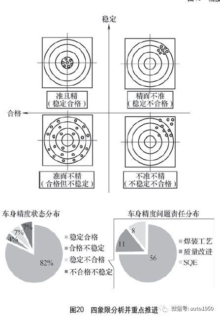 绝地求生cmm辅助 铝合金车身精度差？整车厂一线工程师15条经验总结，太实用了