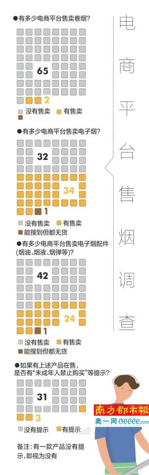 京东商城网上购香烟(网购香烟在哪里买)