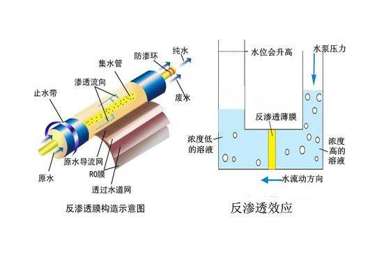 净水器和过滤机有什么不同