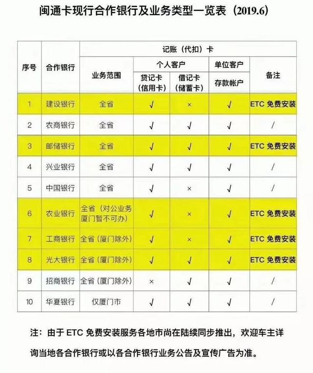 泉州光大银行信用卡