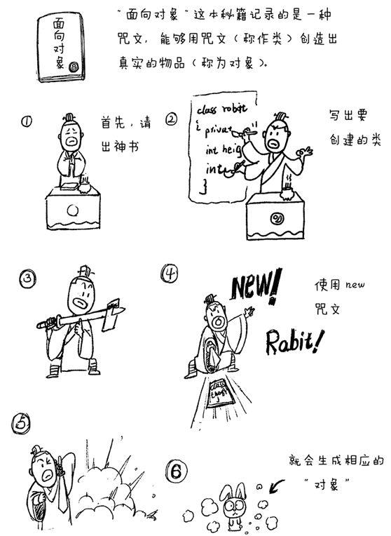 比python漫画更强的java漫画书：面向对象编程