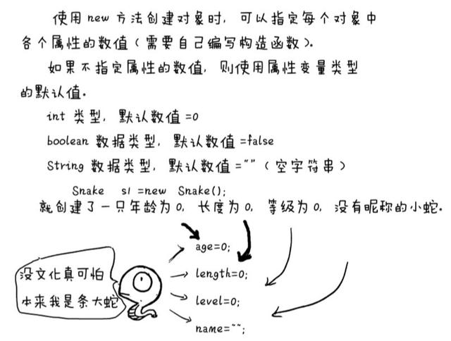 比python漫画更强的java漫画书：面向对象编程