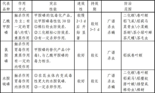 一份超详细的杀虫剂资料6