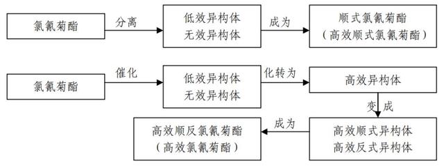 一份超详细的杀虫剂资料12