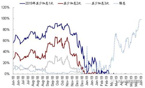中金海外策略 宽松预期推动股债同涨同跌「中金债」