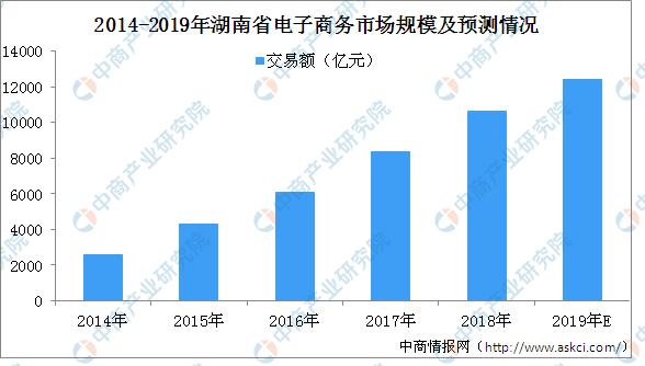 湖南省2020年电子商务业发展情况「2020年湖南省电子商务报告」