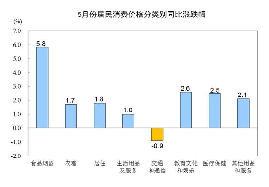 水果批发均价处近十年价格高点……还要继续涨价吗？2