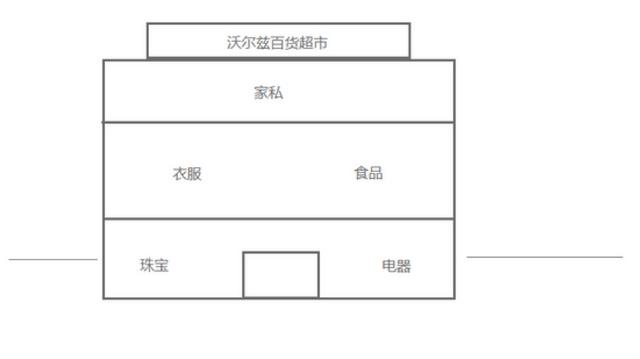 女生说om什么意思