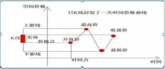 上影阴线代表什么意思