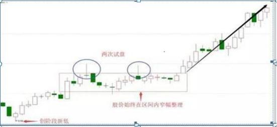 上影阴线代表什么意思