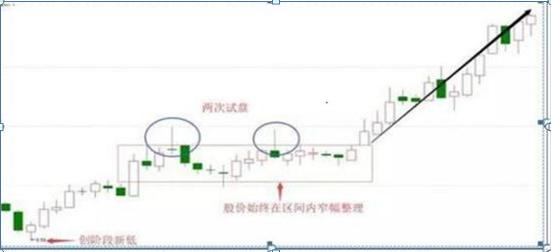 上影阴线代表什么意思