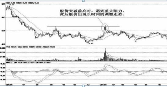 上影阴线代表什么意思