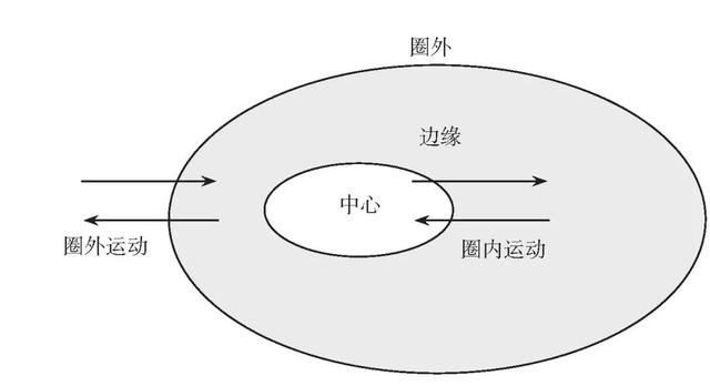 东北秧歌屈伸动律