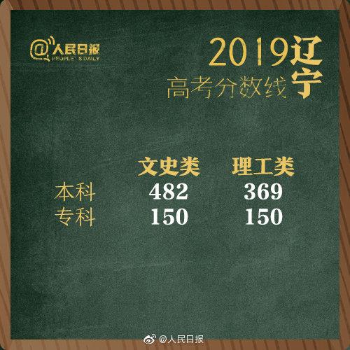 2019年全国高考分数线“出炉”