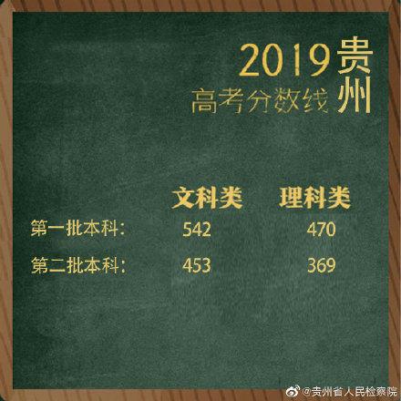 2019贵州高考分数线：一本理工类470分 文史类542分-第1张图片-周公解梦大全