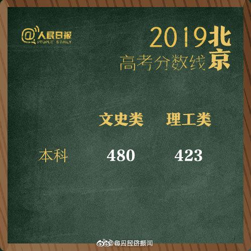 2019年全国高考分数线“出炉” 高考分数线 第6张