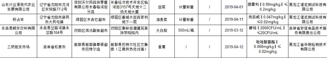 曝光！蔬菜检出克百威、大豆油检出残留溶剂……长春这些超市销售不合格产品3