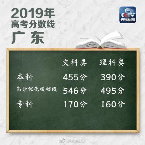2019高考分数线：山西、陕西、贵州、广东等22地-第3张图片-周公解梦大全