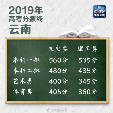 2019高考分数线：山西、陕西、贵州、广东等22地-第17张图片-周公解梦大全