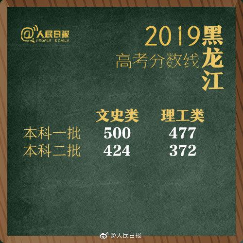 2019年全国高考分数线“出炉” 高考分数线 第24张