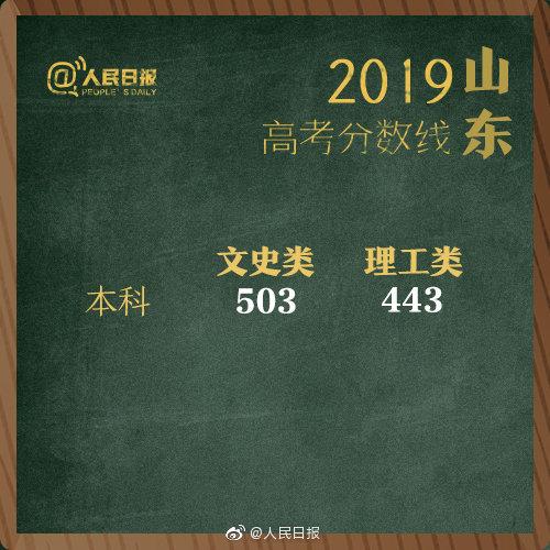 2019年全国高考分数线“出炉” 高考分数线 第26张