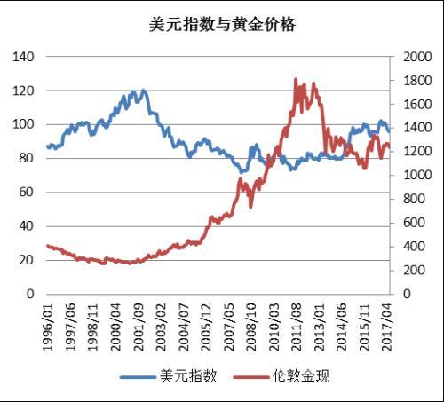 黄金etf怎么玩 「黄金ETF是什么」