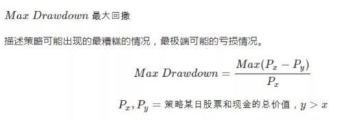 基金风险评价指标中的最大回撤「最大回撤表示如果你投资基金一定会」
