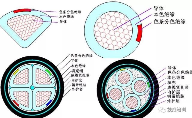 铠装电力电缆接线视频,铠装电缆连接视频