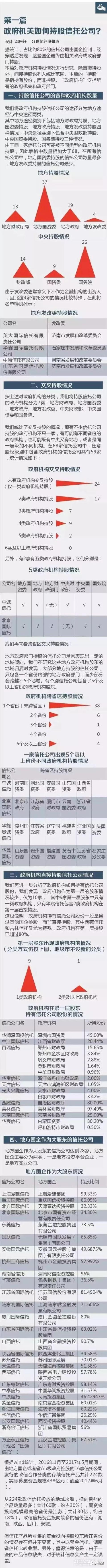 投资公司有哪些