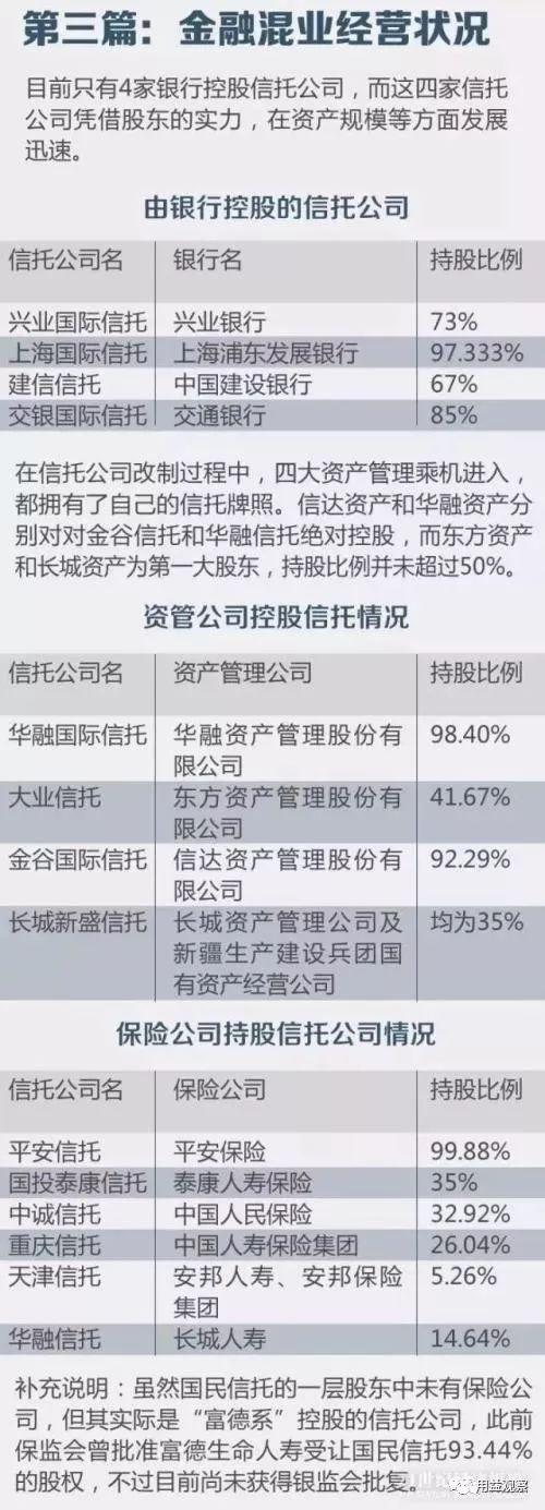 投资公司有哪些