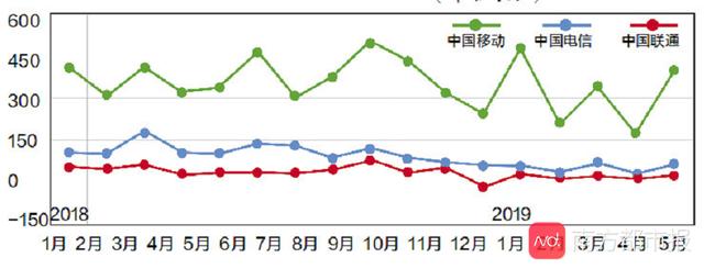 铁通宽带网上营业厅