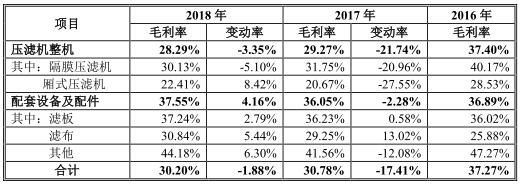 南浔板框式压滤机