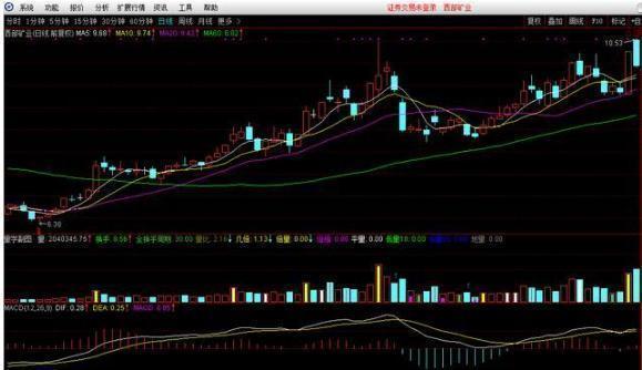 金叉是指什么意思视频