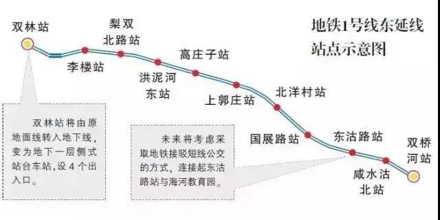 天津国展配套工程