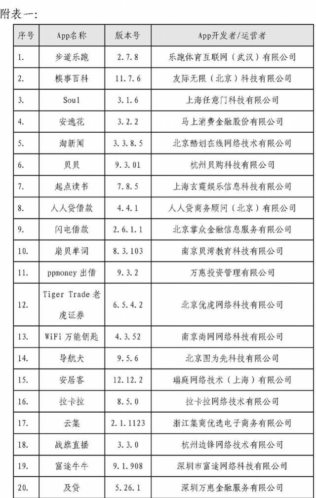 整改网贷