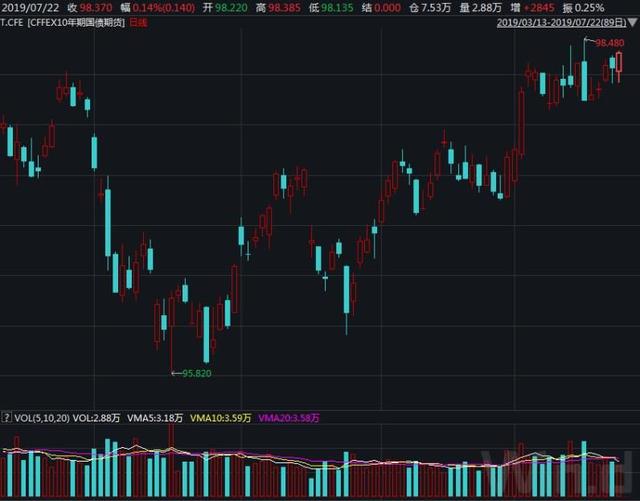 信用评级高的企业发债的利率低「高收益债券评级」