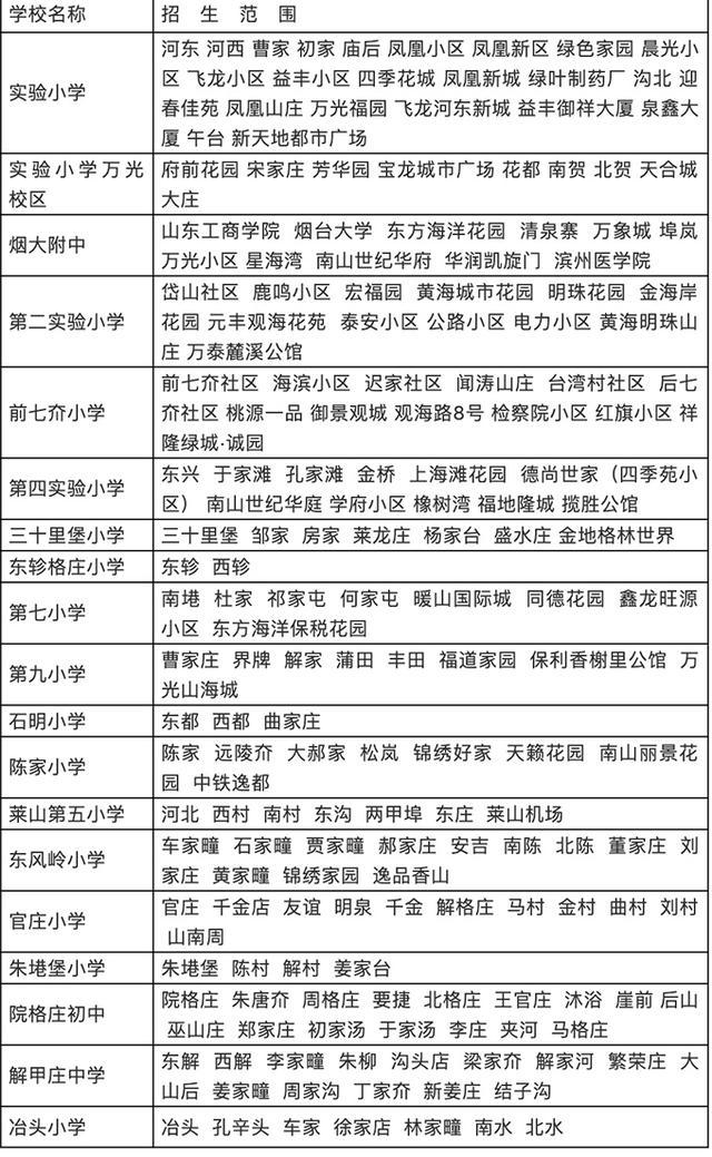 2019年烟台开发区小学划片范围「芝罘区到牟平来回多少钱」