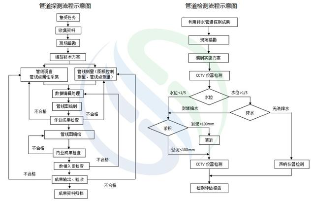 宿州带式压滤机
