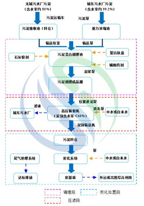 宿州带式压滤机