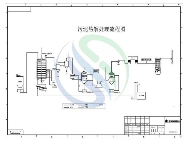 宿州带式压滤机
